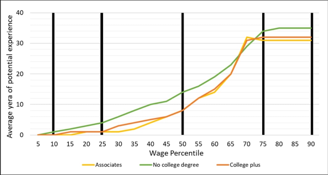 Why is work experience important for students